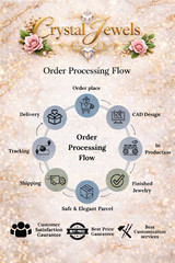 Custom Order